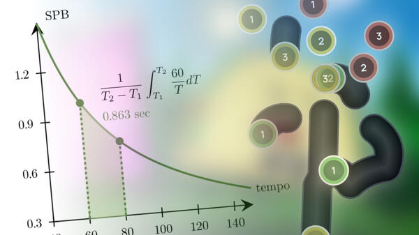 Linear tempo changes